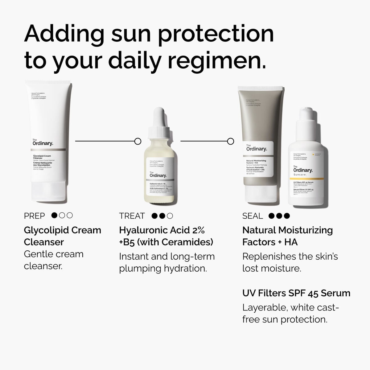 uv-filters-spf-45-serum-y7 uv-filters-spf-45-serum-regimen-graphic.jpg