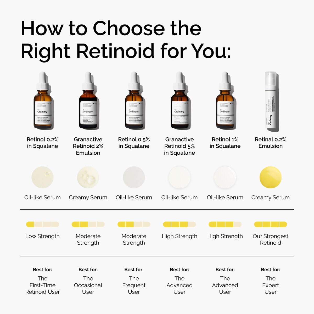 retinol-0-5-in-squalane-q1 FY25-D41247-ORD-Web-PDP-Rtnl-05pct-Sql-1x1-EN-5.jpg