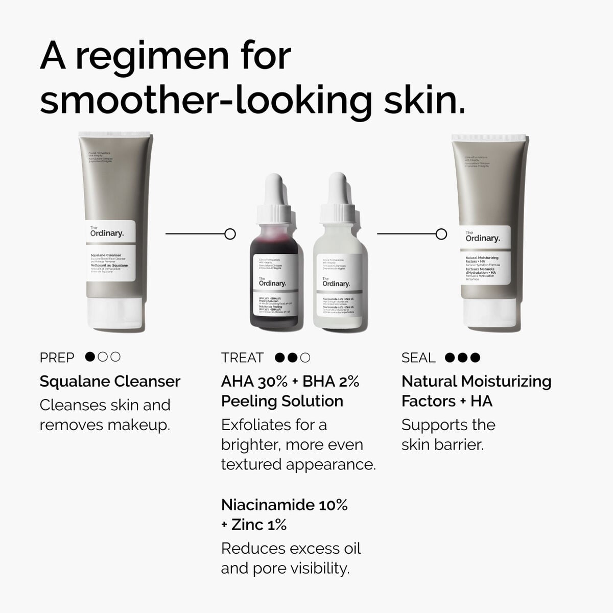 aha-30-bha-2-peeling-solution-u6 ord-aha-bha-peeling-solution-smooth-skin-regimen-graphic.jpg