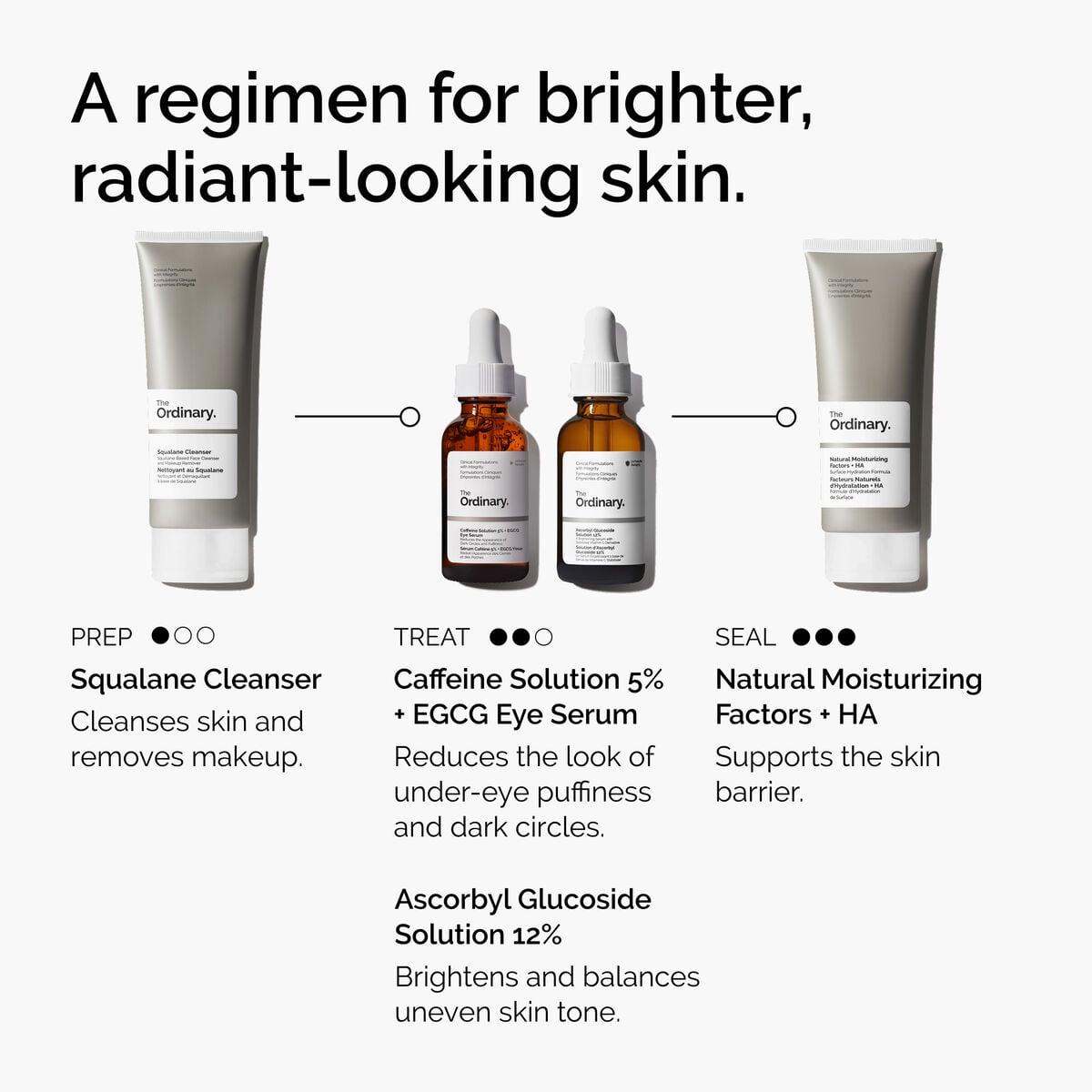 caffeine-solution-5-egcg-eye-serum-u4 ord-caffeine-5pct-egcg-eye-serum-regimen-graphic.jpg