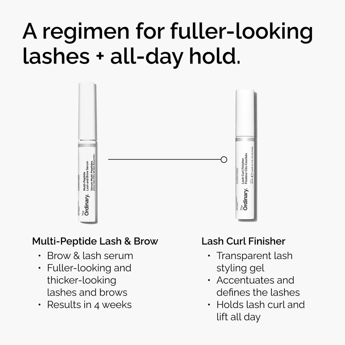 lash-curl-finisher-o1 ord-lash-curl-finisher-regimen-graphic.jpg