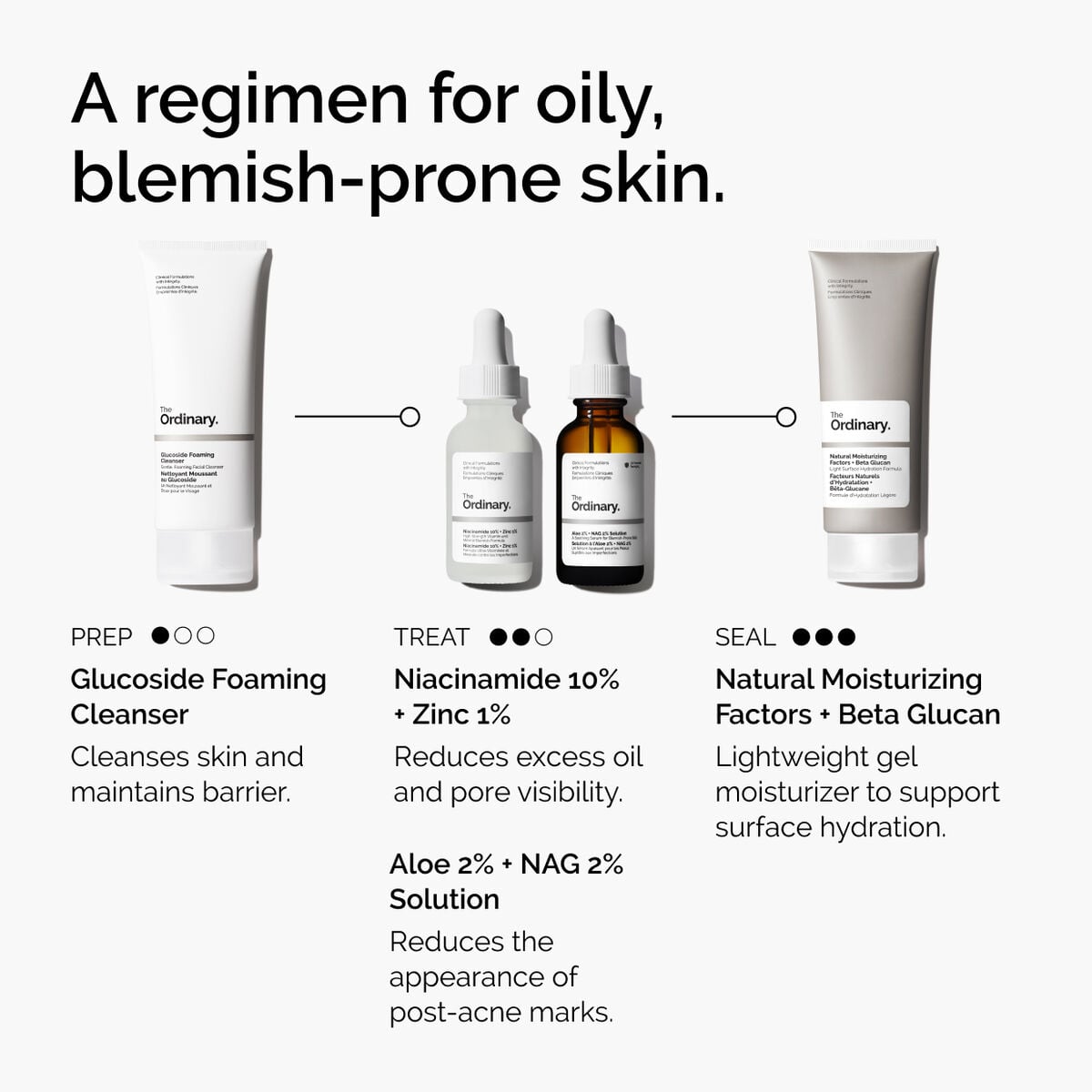 niacinamide-10-zinc-1-x2 ord-niacinamide-10-zinc-aloe-nag-regimen-graphic.jpg