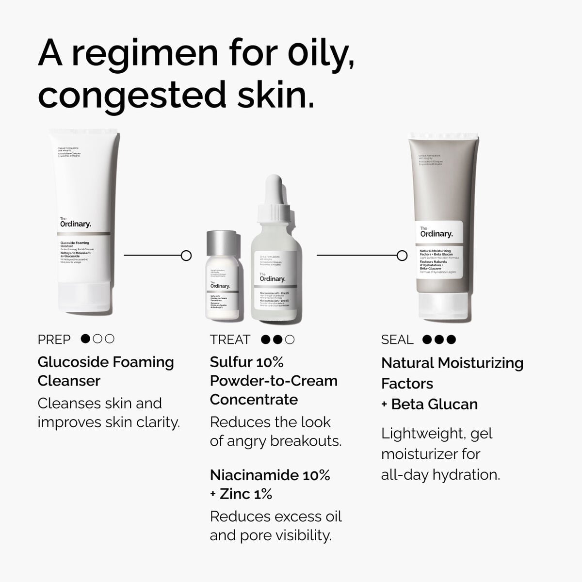 sulfur-10-powder-to-cream-concentrate-x2 ord-sulfur-10pct-powder-to-cream-concentrate-regimen-graphic.jpg
